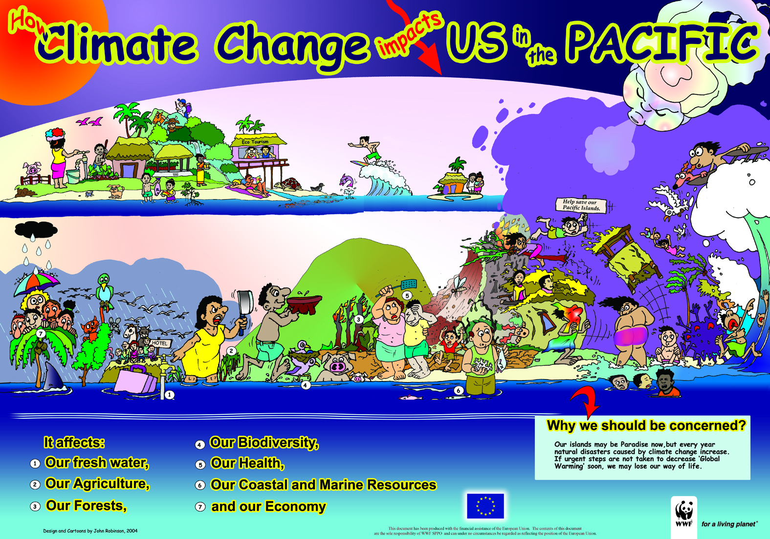 Change Climate