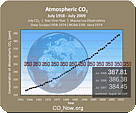 concentration of Atmospheric CO2 / &copy;: http://co2now.org/
