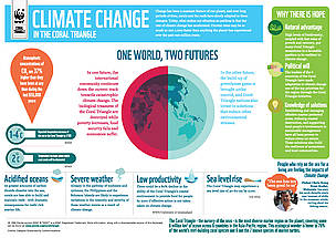  / &copy;: WWF