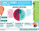 Climate change in the Coral Triangle infographic