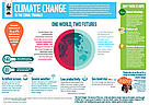  / &copy;: WWF