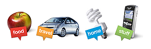 WWF-UK footprint calculator / ©: WWF-UK / ©: WWF-UK