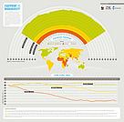 Ecological Footprint / ©: WWF / GOOD / ©: WWF / GOOD