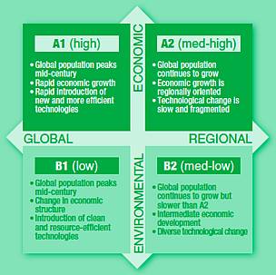IPCC emissions scenarios / ©: WWF/Jeffrey Muñoz / ©: WWF/Jeffrey Muñoz