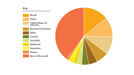  / &copy;: Global Footprint Network