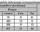 Tabla 1, Superficie deforestada, correspondiente al periodo analizado.