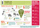  / &copy;: WWF