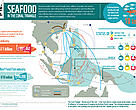 Key facts & figures regarding seafood in the Coral Triangle