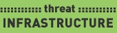 Threat to the River: Infrastructure / ©: WWF Threat to the River: Infrastructure / ©: WWF