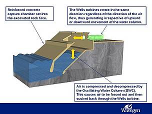 The Siadar scheme would look different to this but use the same principle.