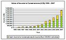 CBNRM revenues in Namibian consercancies / &copy;: WWF SARPO