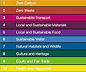 10 OPL principles / &copy;: WWF / bioregional