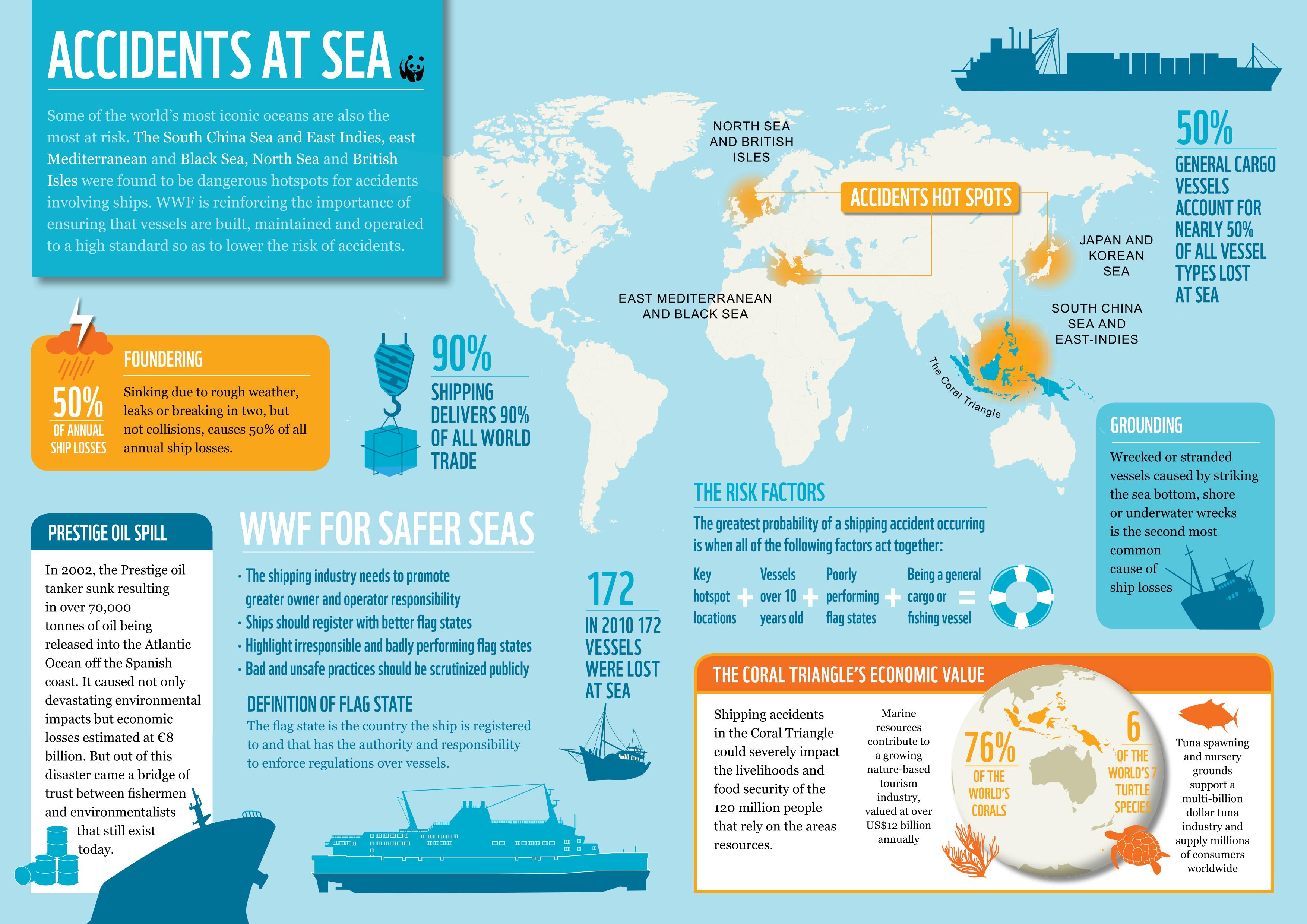 most dangerous sea in the world weather