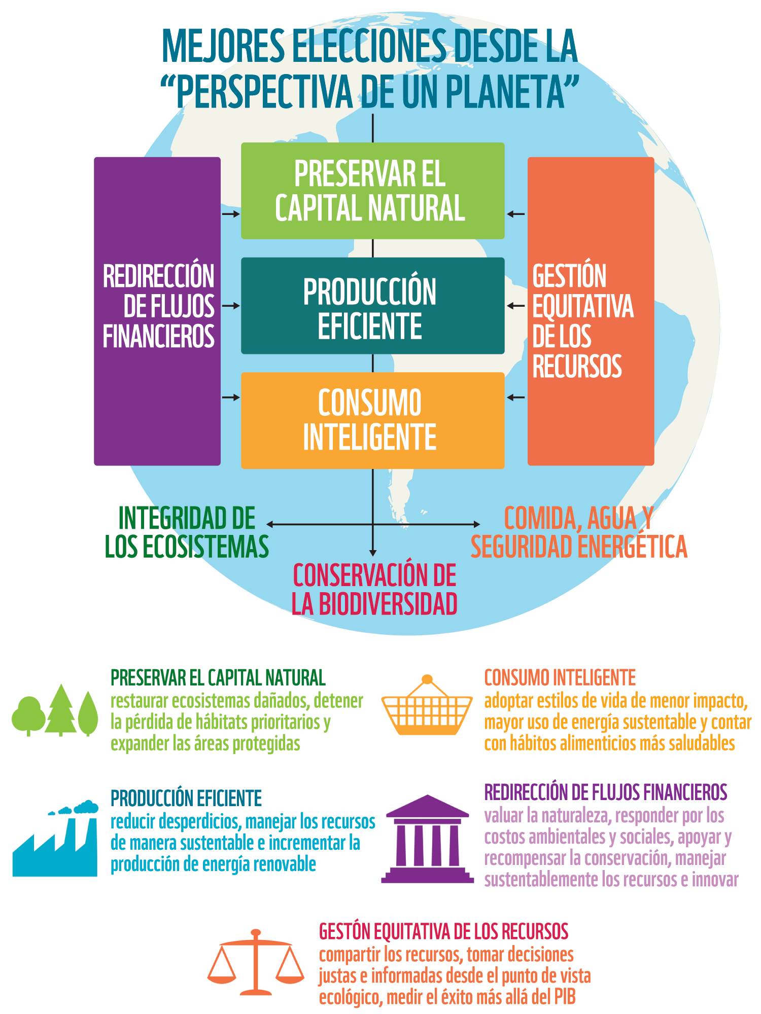 Felicidades para el nuevo año! | Biodiversidad en América Latina, image size:1500x2000