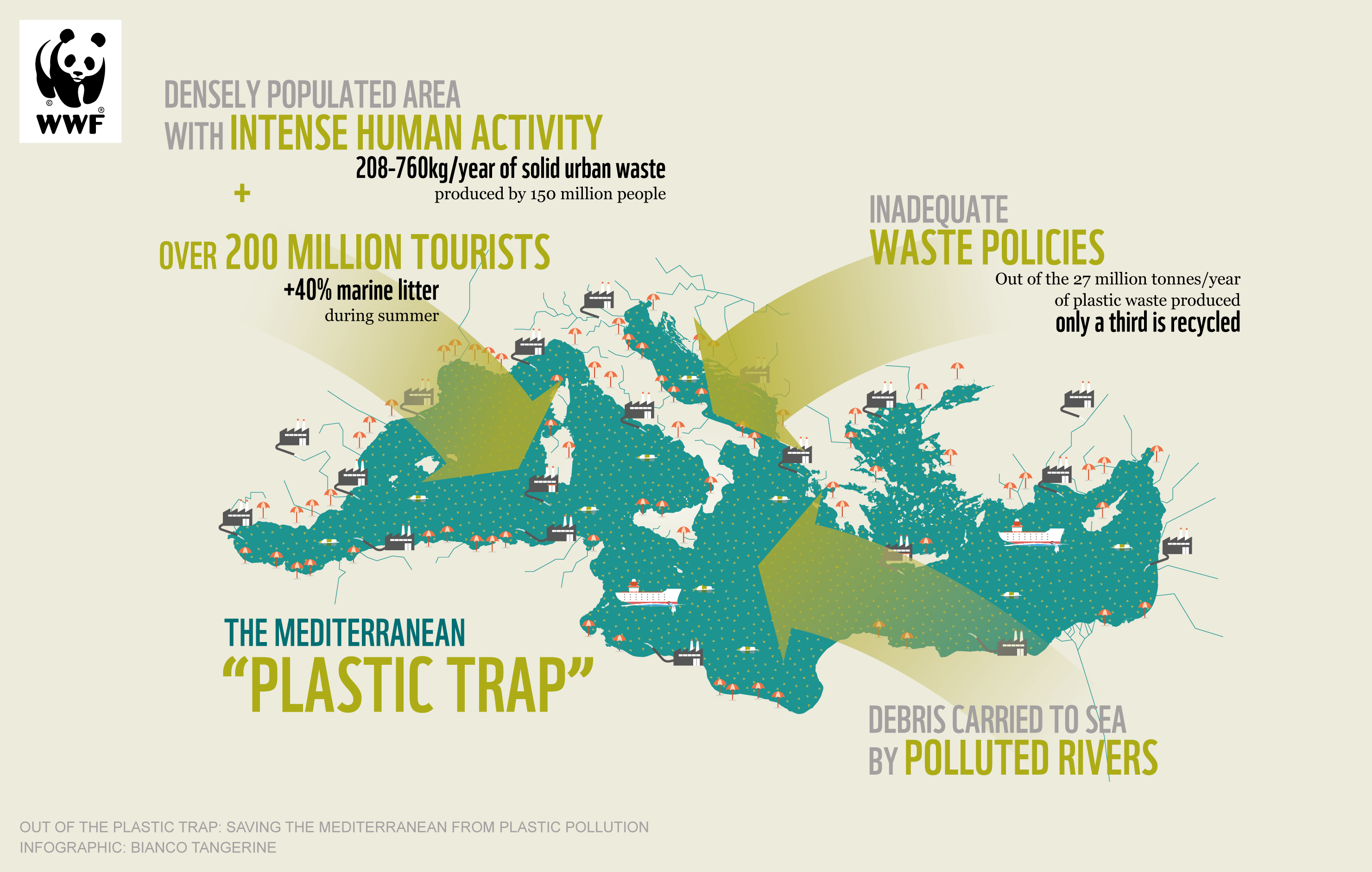 Pollution in the Mediterranean