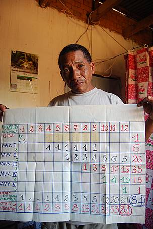 Patrick, technical trainer at WWF, explains the rice cycle.