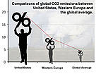 Comparison of CO2 emissions between USA, Western Europe and the global average. / &copy;: WWF