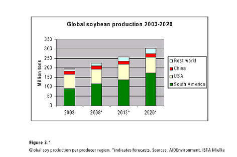 Agricultura Mecanizada / ©: WWF rel=