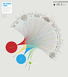 In this high-tech world of metal and plastic, it's easy to forget that many things are still made ... / ©: WWF / GOOD / SectionDesign Infographic showing major global exporters and importers of wood / ©: WWF / GOOD / SectionDesign