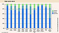 Water use by sector. Source: UN World Water Development Report. / ©: World Bank Water use by sector. Source: UN World Water Development Report. / ©: World Bank